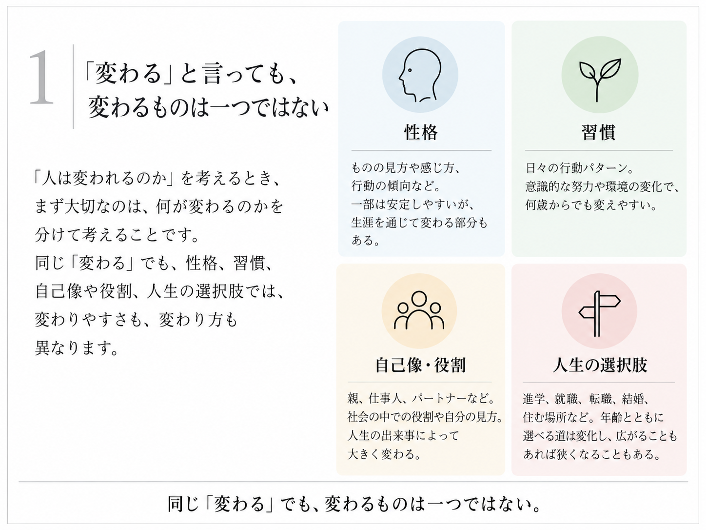 人が変わるという現象を、性格、習慣、自己像と役割、人生の選択肢の四つに分けて示す図